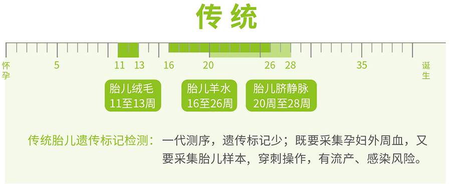 邢台胎儿亲子鉴定中心多久出结果,