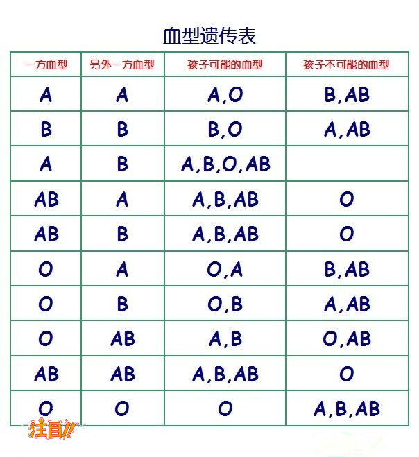 广西怀孕了如何做DNA鉴定,